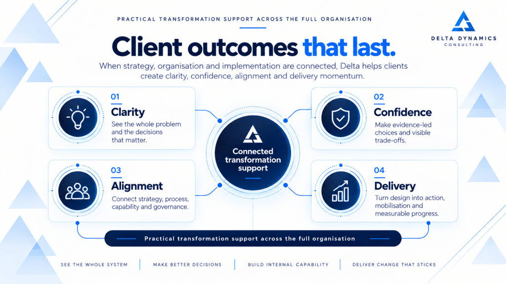 A central transformation system connected to four outcome blocks representing client value.